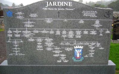 Family History Research